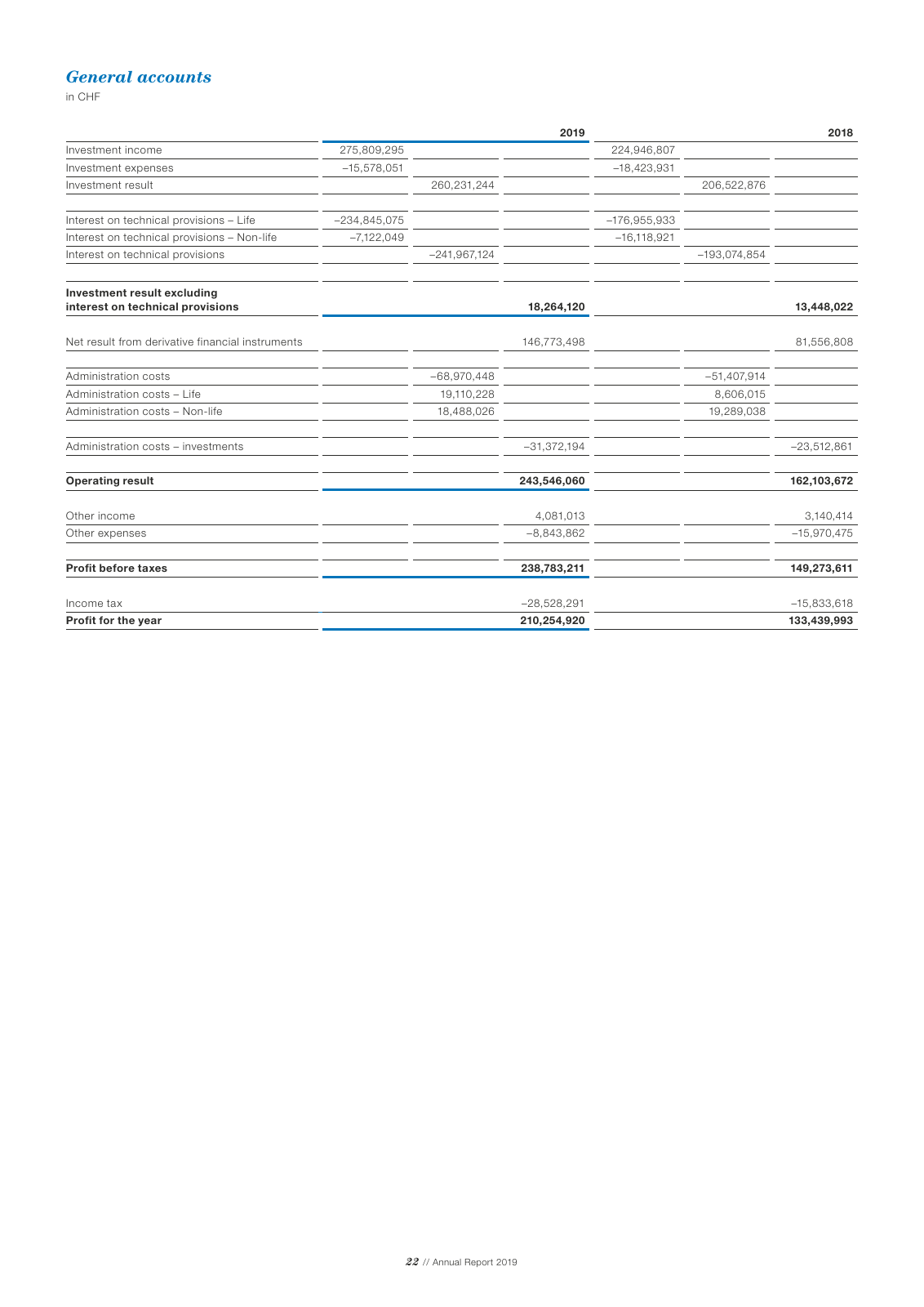 Vorschau Newre Annual Report 2019 Seite 24