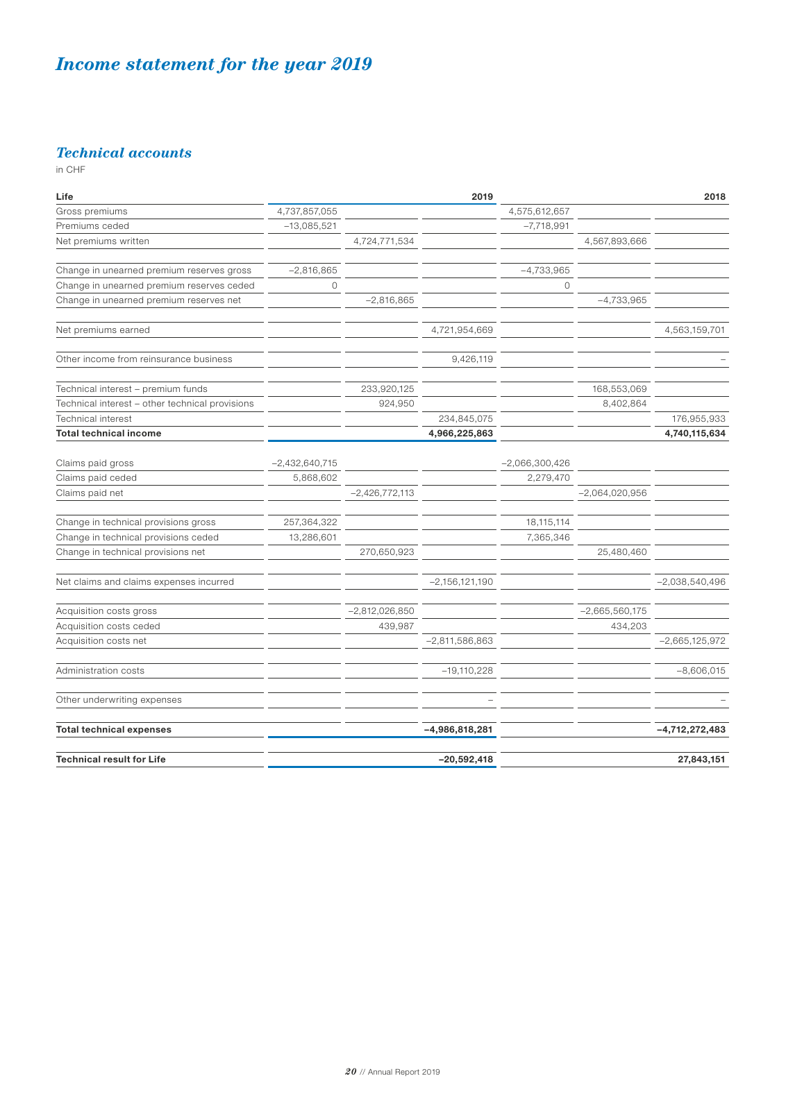 Vorschau Newre Annual Report 2019 Seite 22