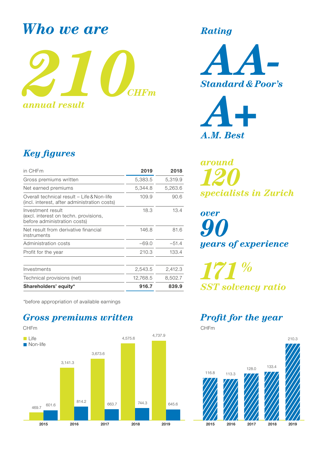 Vorschau Newre Annual Report 2019 Seite 2