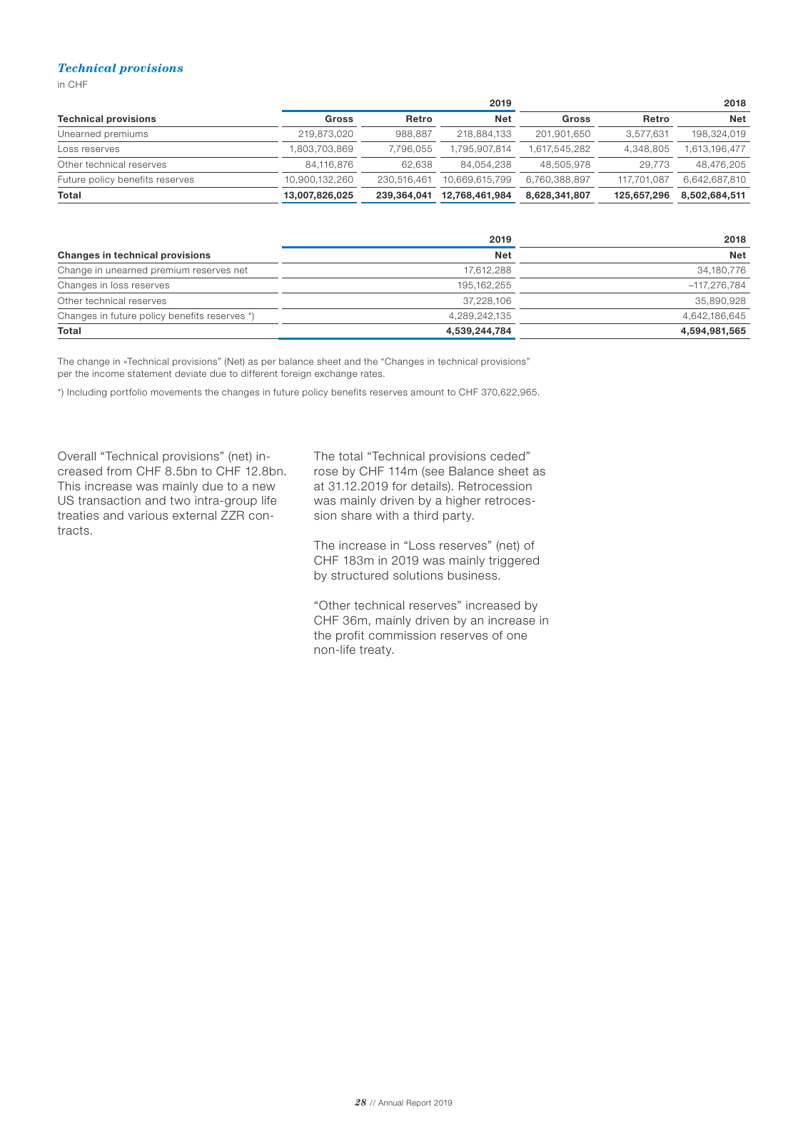 Vorschau Newre Annual Report 2019 Seite 30