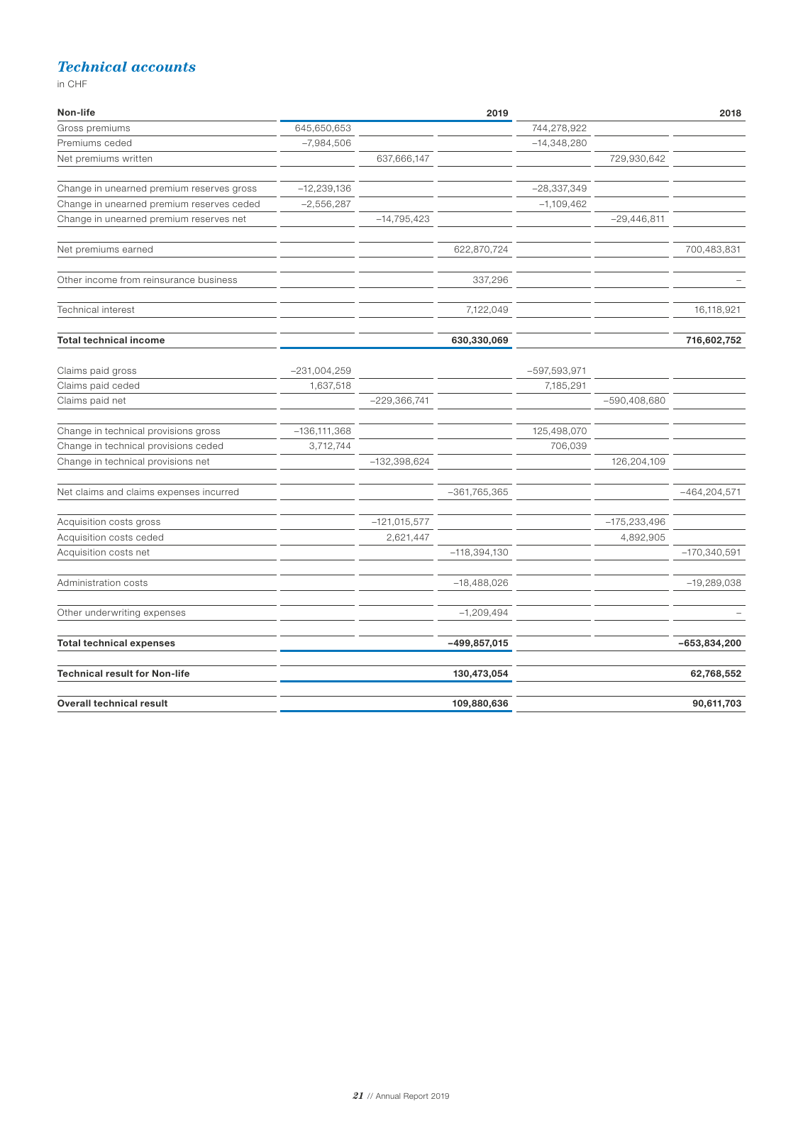 Vorschau Newre Annual Report 2019 Seite 23