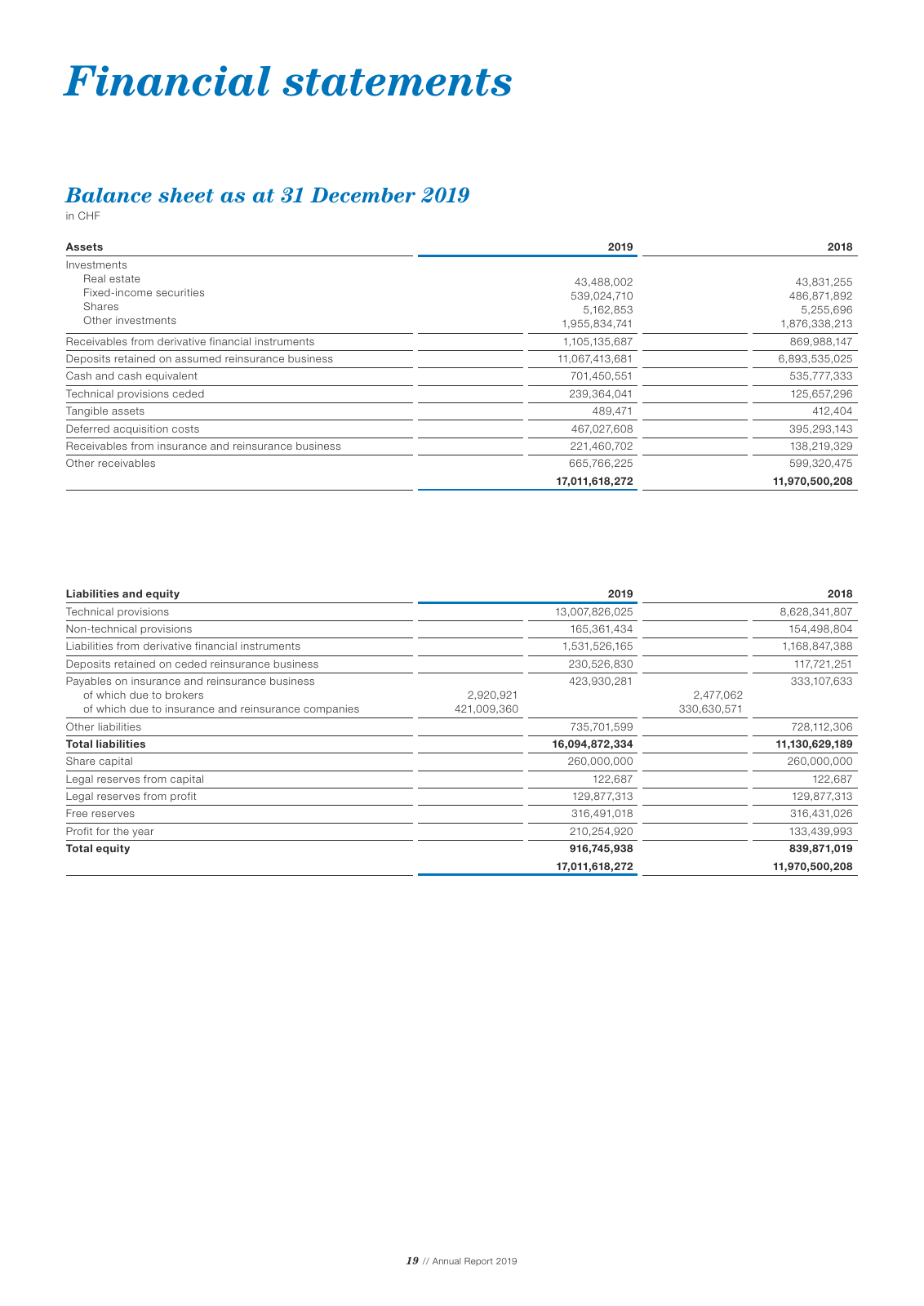 Vorschau Newre Annual Report 2019 Seite 21