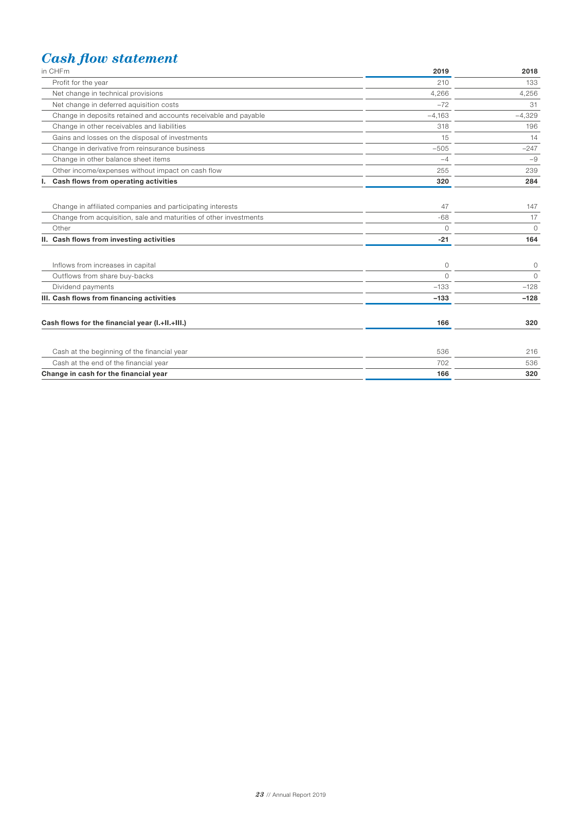 Vorschau Newre Annual Report 2019 Seite 25