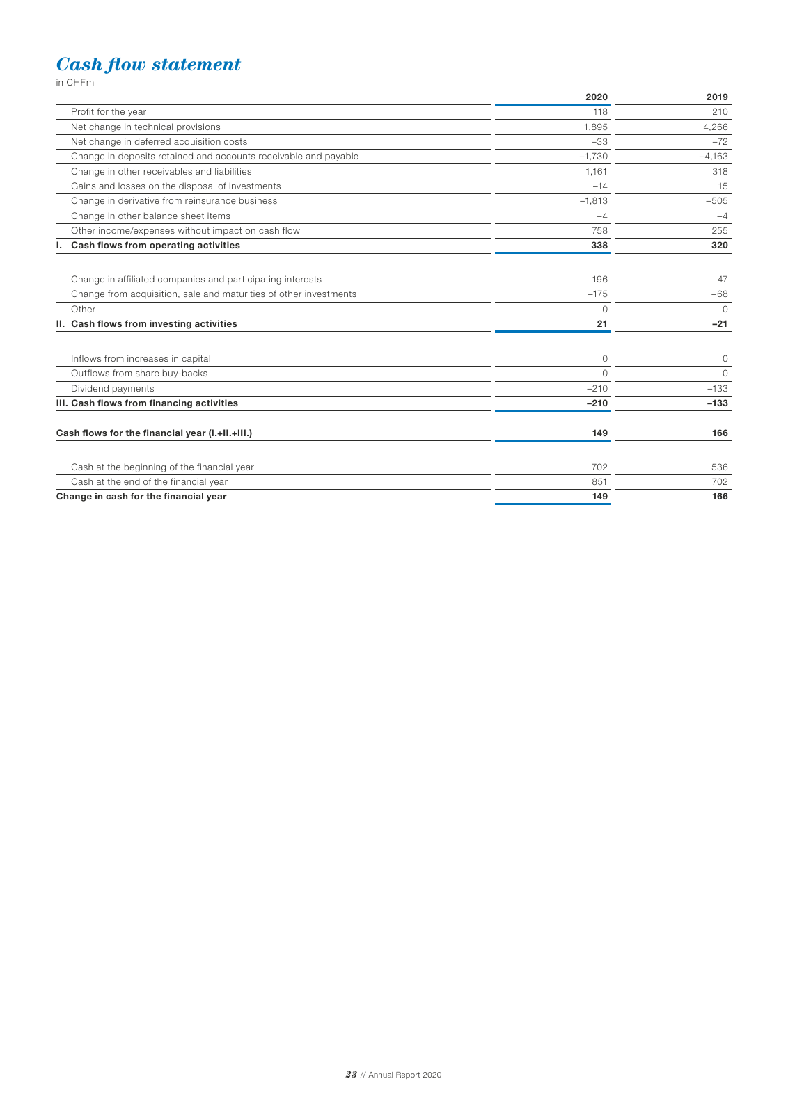 Vorschau Newre Annual Report 2020 Seite 25