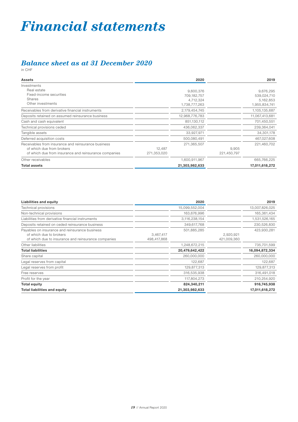 Vorschau Newre Annual Report 2020 Seite 21