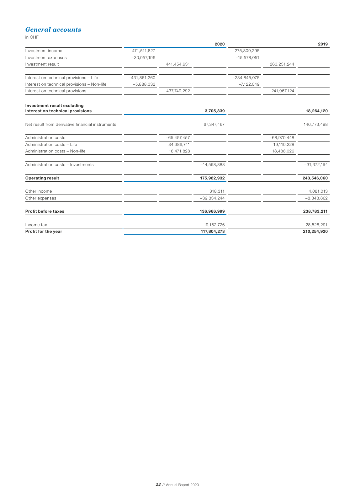 Vorschau Newre Annual Report 2020 Seite 24