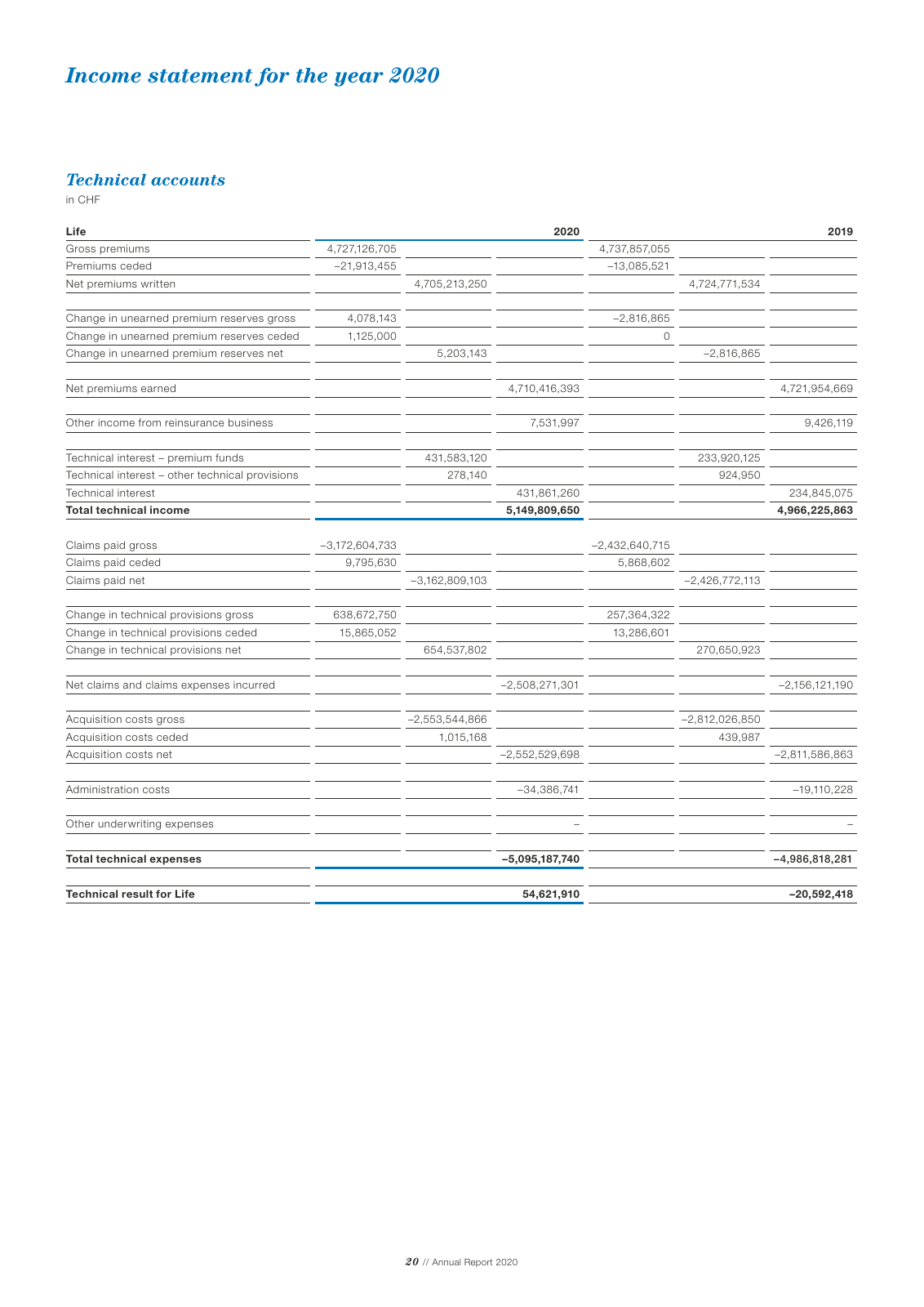 Vorschau Newre Annual Report 2020 Seite 22