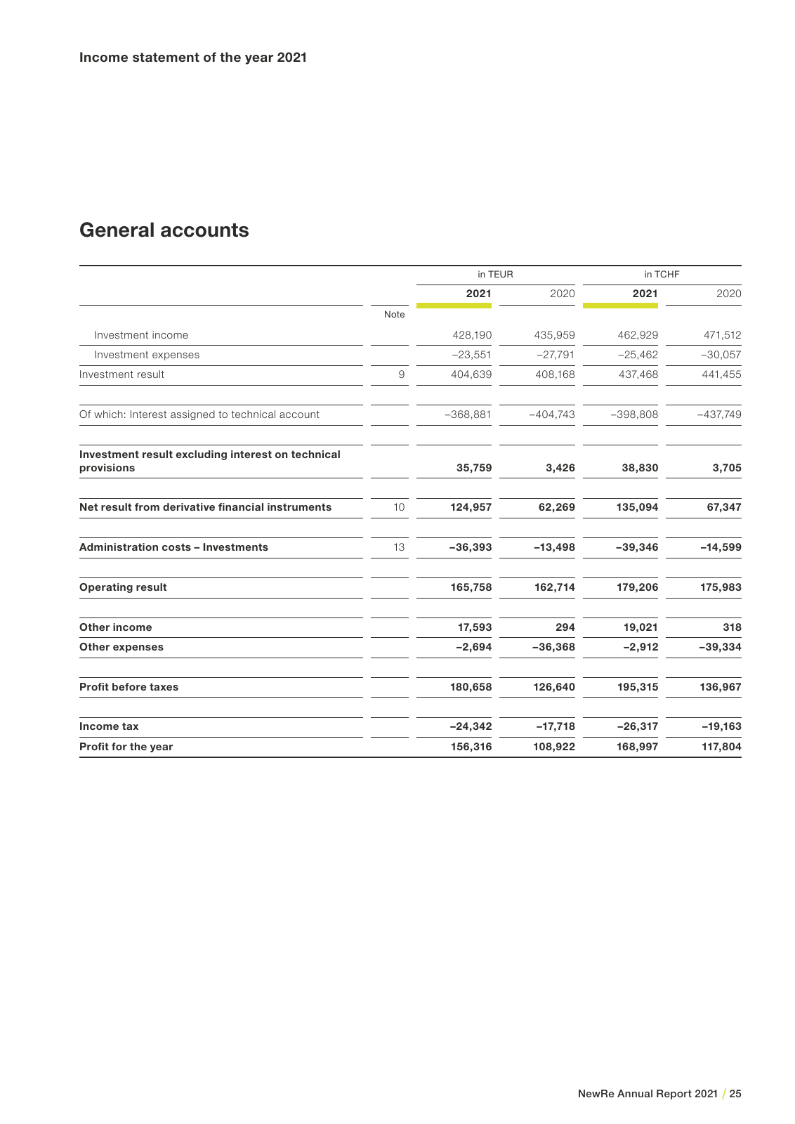 Vorschau NewRe Annual Report 2021 Seite 27