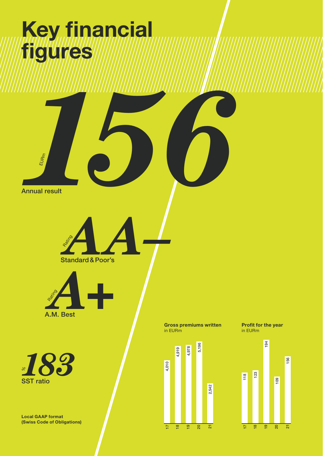 Vorschau NewRe Annual Report 2021 Seite 2