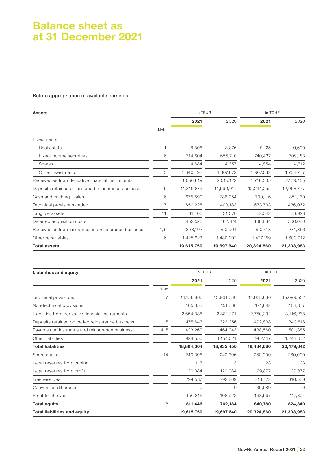 Vorschau NewRe Annual Report 2021 Seite 25