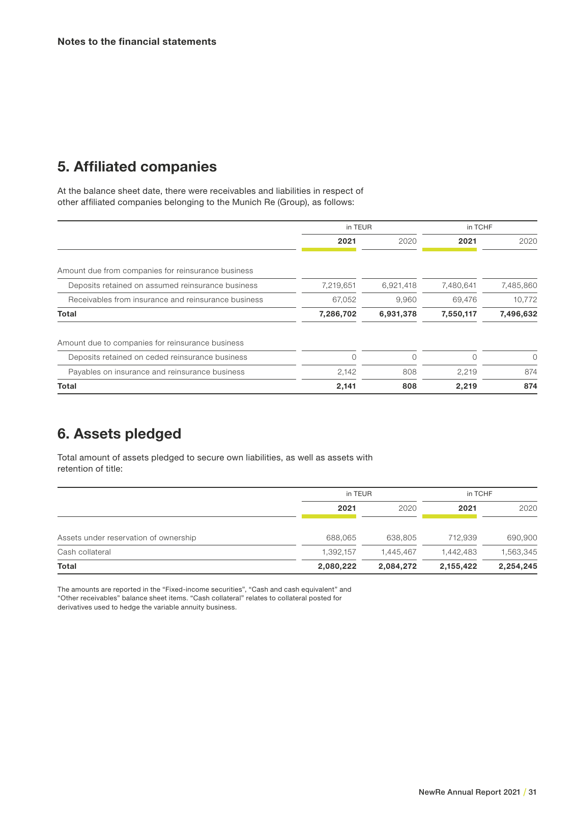 Vorschau NewRe Annual Report 2021 Seite 33