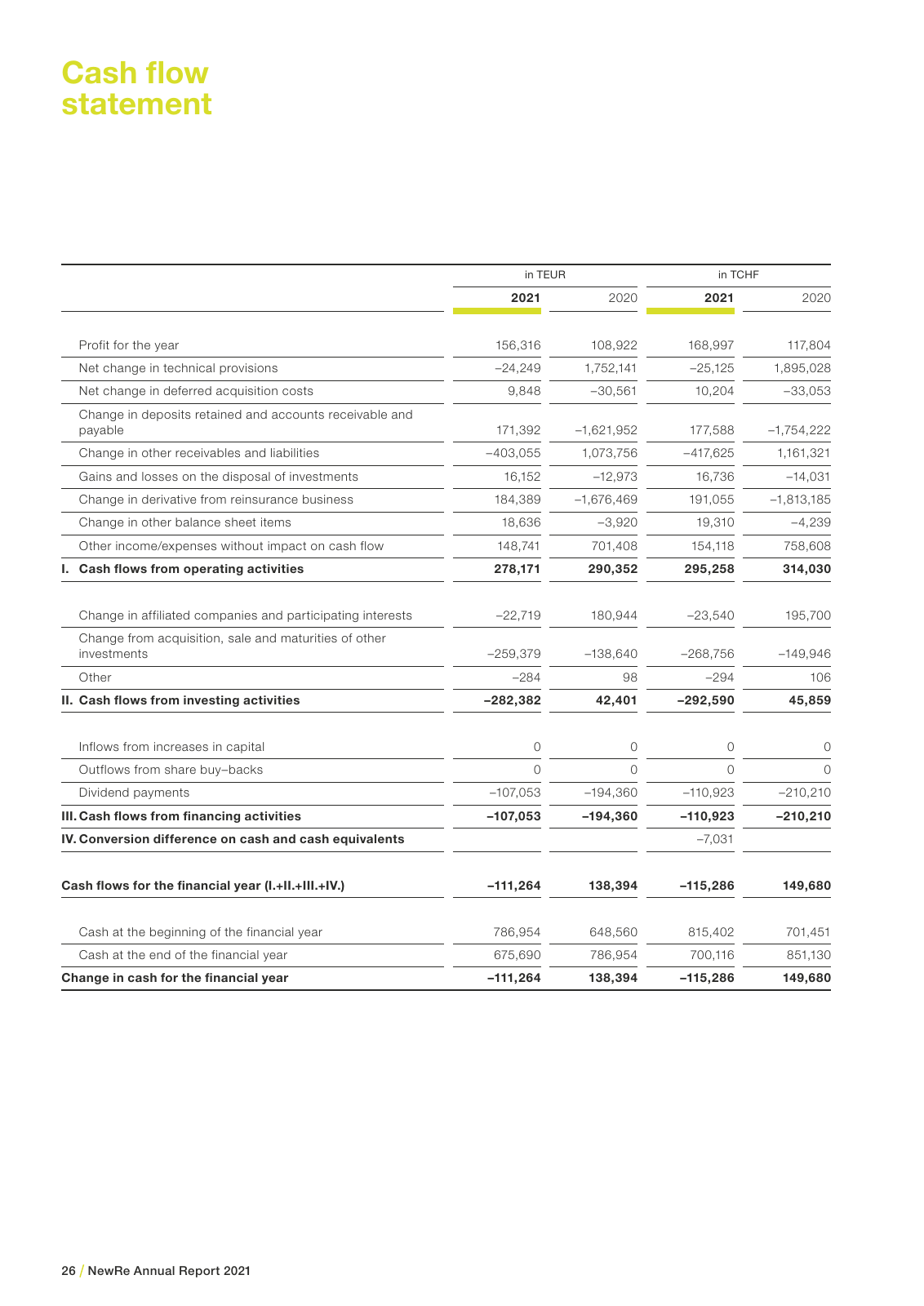 Vorschau NewRe Annual Report 2021 Seite 28