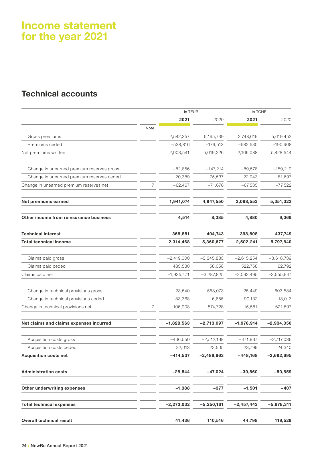 Vorschau NewRe Annual Report 2021 Seite 26